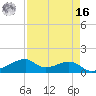 Port Bolivar tide chart for Saturday, April 16, 2022
