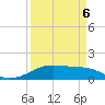 Port Bolivar tide chart for Wednesday, April 6, 2022