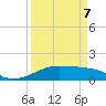 Port Bolivar tide chart for Thursday, April 7, 2022