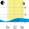 Port Bolivar tide chart for Saturday, April 9, 2022