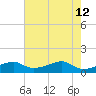 Port Bolivar tide chart for Thursday, May 12, 2022