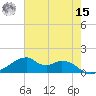Port Bolivar tide chart for Sunday, May 15, 2022