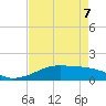 Port Bolivar tide chart for Saturday, May 7, 2022