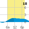 Port Bolivar tide chart for Saturday, June 18, 2022