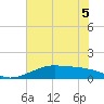 Port Bolivar tide chart for Sunday, June 5, 2022