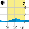 Port Bolivar tide chart for Tuesday, June 7, 2022
