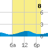 Port Bolivar tide chart for Wednesday, June 8, 2022