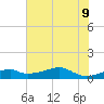 Port Bolivar tide chart for Thursday, June 9, 2022