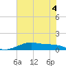 Port Bolivar tide chart for Monday, July 4, 2022