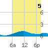 Port Bolivar tide chart for Tuesday, July 5, 2022