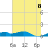 Port Bolivar tide chart for Friday, July 8, 2022