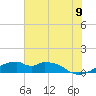 Port Bolivar tide chart for Saturday, July 9, 2022