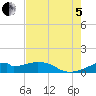 Port Bolivar tide chart for Friday, August 5, 2022