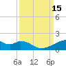 Port Bolivar tide chart for Thursday, September 15, 2022