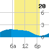 Port Bolivar tide chart for Tuesday, September 20, 2022