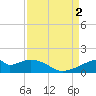 Port Bolivar tide chart for Friday, September 2, 2022