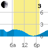 Port Bolivar tide chart for Saturday, September 3, 2022