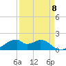 Port Bolivar tide chart for Thursday, September 8, 2022