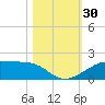 Port Bolivar tide chart for Sunday, October 30, 2022