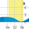 Port Bolivar tide chart for Monday, October 3, 2022