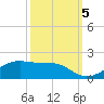 Port Bolivar tide chart for Wednesday, October 5, 2022