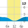 Port Bolivar tide chart for Saturday, November 12, 2022