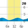 Port Bolivar tide chart for Sunday, November 20, 2022