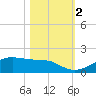 Port Bolivar tide chart for Wednesday, November 2, 2022
