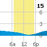 Port Bolivar tide chart for Thursday, December 15, 2022