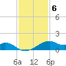 Port Bolivar tide chart for Tuesday, December 6, 2022