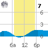 Port Bolivar tide chart for Wednesday, December 7, 2022