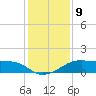 Port Bolivar tide chart for Friday, December 9, 2022