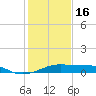 Port Bolivar tide chart for Monday, January 16, 2023