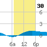 Port Bolivar tide chart for Monday, January 30, 2023