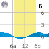 Port Bolivar tide chart for Friday, January 6, 2023
