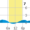 Port Bolivar tide chart for Saturday, January 7, 2023