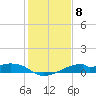 Port Bolivar tide chart for Sunday, January 8, 2023