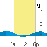Port Bolivar tide chart for Monday, January 9, 2023
