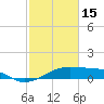 Port Bolivar tide chart for Wednesday, February 15, 2023
