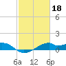 Port Bolivar tide chart for Saturday, February 18, 2023