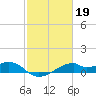 Port Bolivar tide chart for Sunday, February 19, 2023