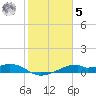 Port Bolivar tide chart for Sunday, February 5, 2023