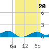 Port Bolivar tide chart for Monday, March 20, 2023