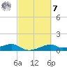 Port Bolivar tide chart for Tuesday, March 7, 2023