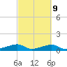Port Bolivar tide chart for Thursday, March 9, 2023