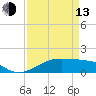 Port Bolivar tide chart for Thursday, April 13, 2023