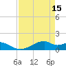 Port Bolivar tide chart for Saturday, April 15, 2023
