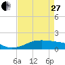Port Bolivar tide chart for Thursday, April 27, 2023