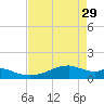 Port Bolivar tide chart for Saturday, April 29, 2023