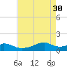 Port Bolivar tide chart for Sunday, April 30, 2023